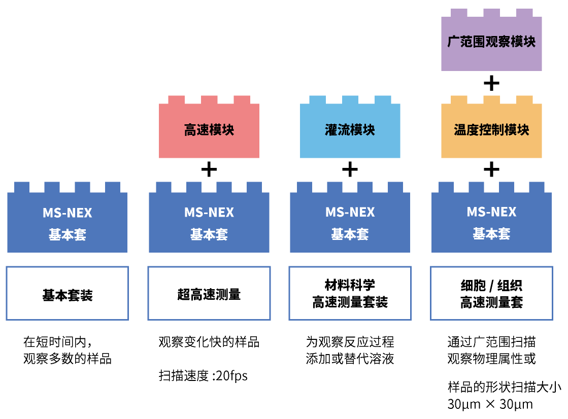 多种功能的灵活选择img